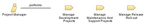 Project_Manager